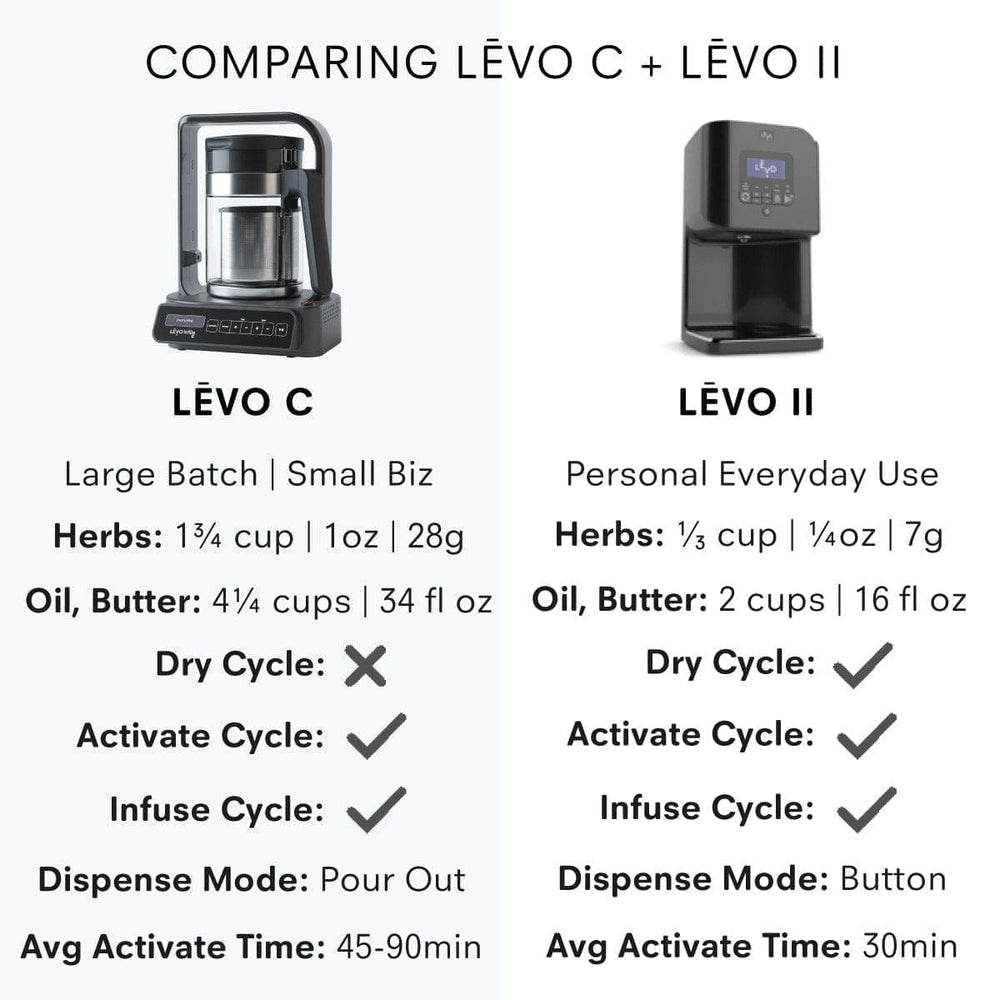 LĒVO C Refurbished - Large Batch Oil Infusion Machine - LEVO Oil ...