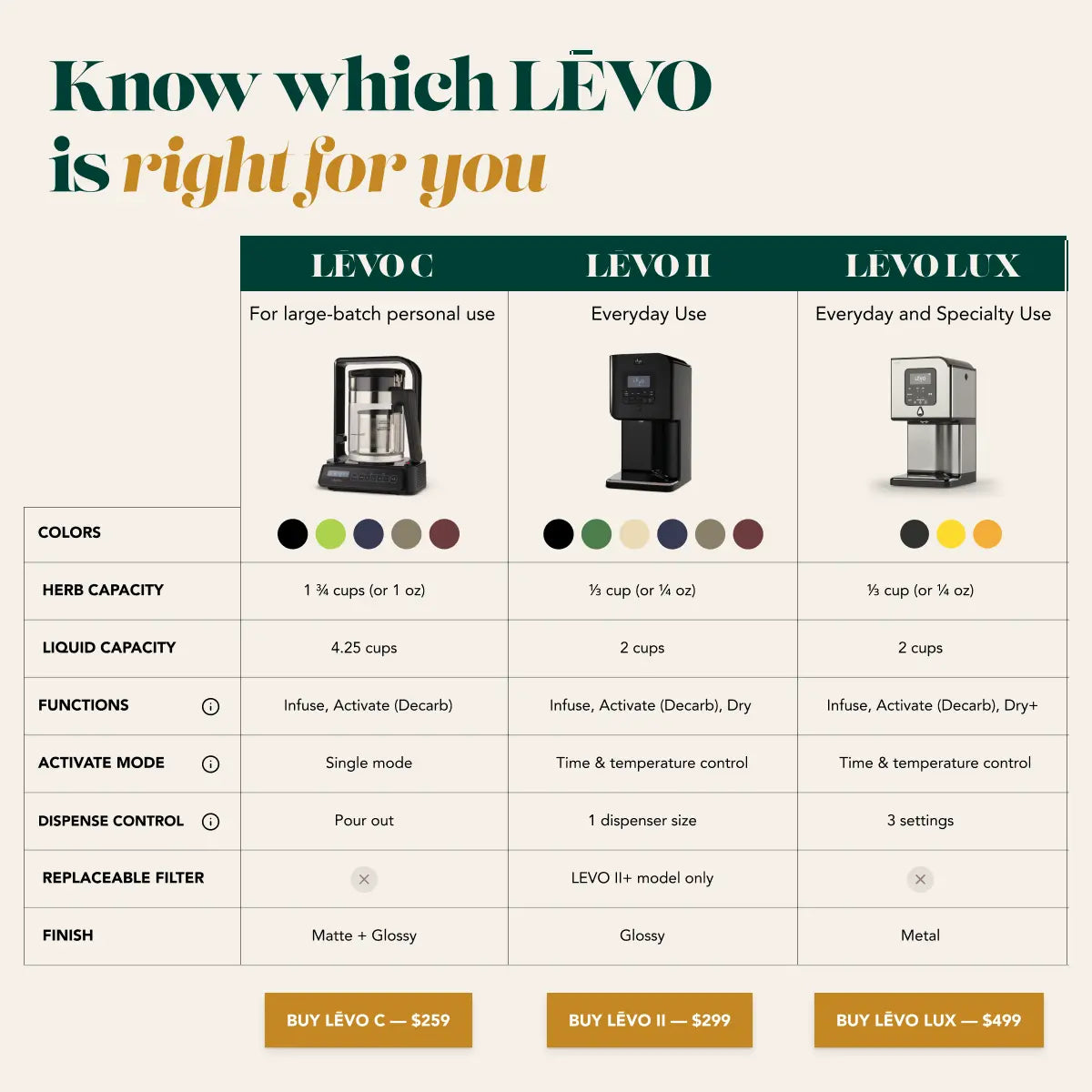 LĒVO C