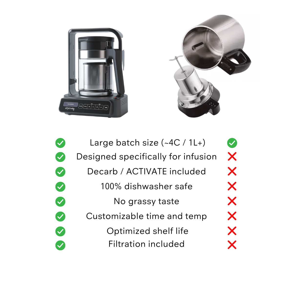 LEVO C comparison with other brands. Effortless Infusion at Scale - LĒVO C makes large-batch infusing a breeze. LĒVO C large-batch infusion machine with 1 liter glass basin.